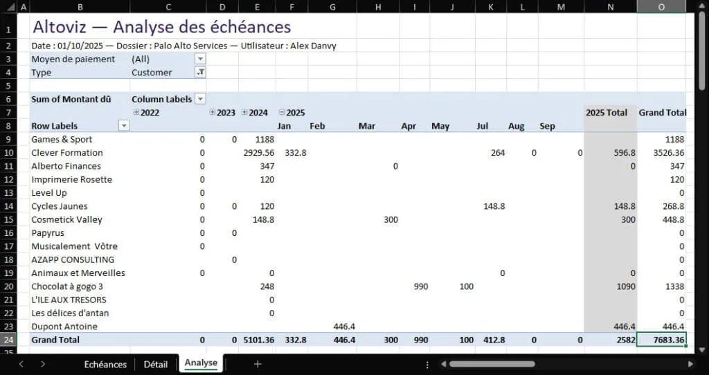 Tableau croisé dynamique Microsoft Excel pour l’analyse des échéances de règlements