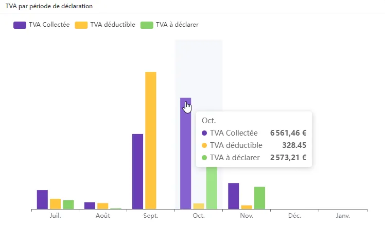 Calcul de TVA